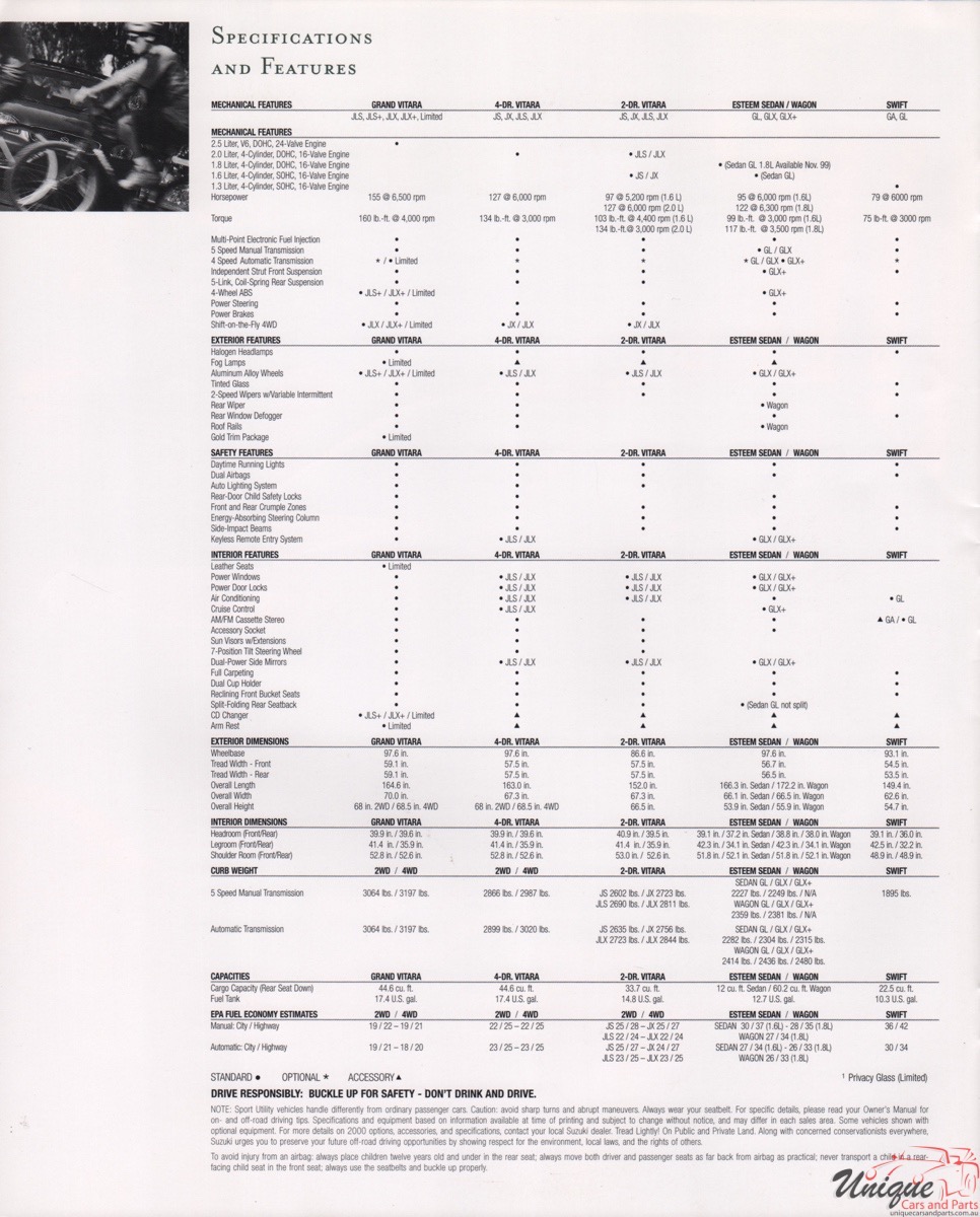 2000 Suzuki Brochure Page 7